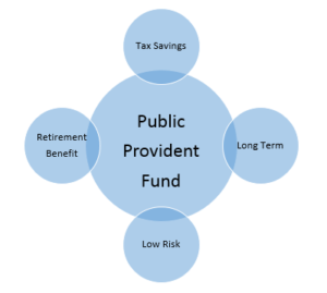 Blog-On-Public-Provident-Fund-Hindi