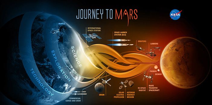 Human mission to Mars